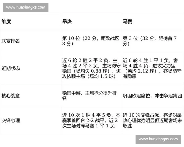 马赛vs焦点对决前瞻解析攻防走势全景观察赛季关键战术博弈深度拆解